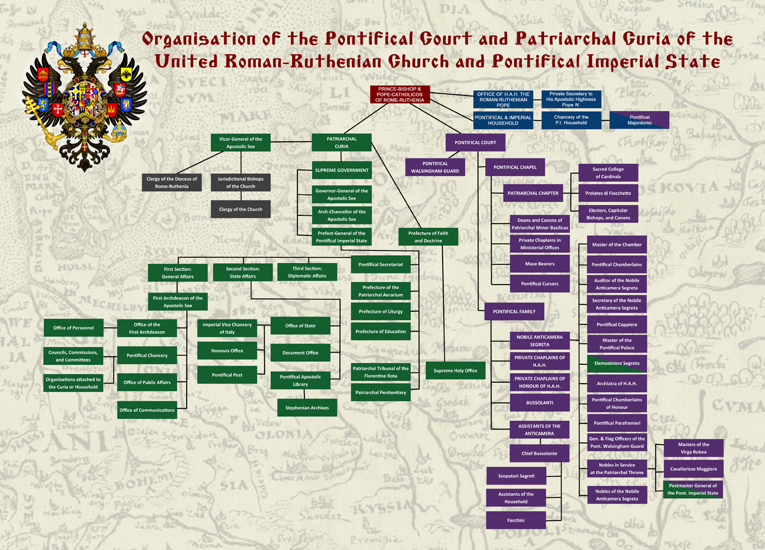 Organization chart of the Pontifical Court and Patriarchal Curia